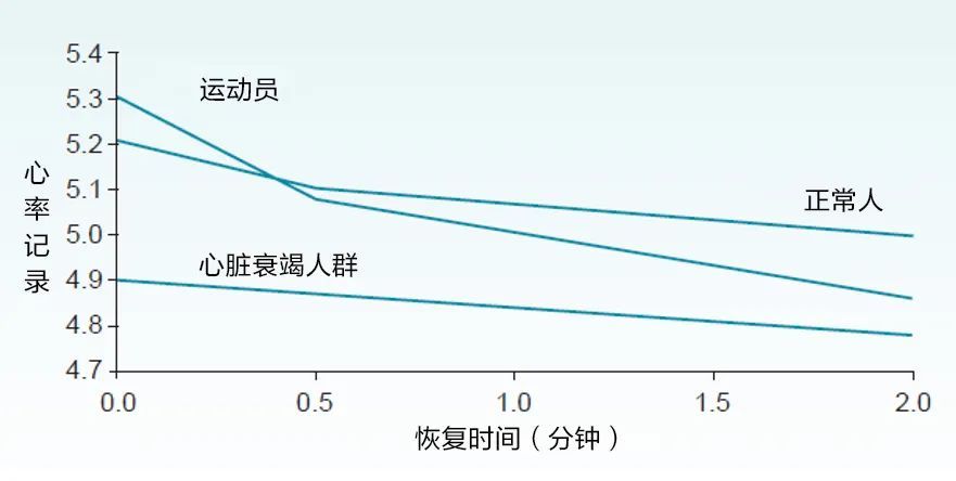 运动后过量氧耗的生理学意义_运动后过量氧耗的影响因素_运动后过量氧耗