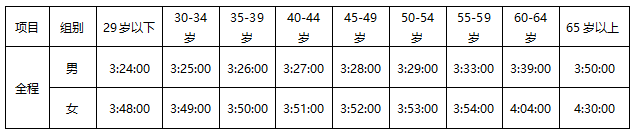 巴黎马拉松金标马拉松_马拉松法国_法兰克福马拉松