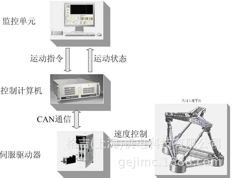 平面运动自由度_六自由度运动_机构运动自由度