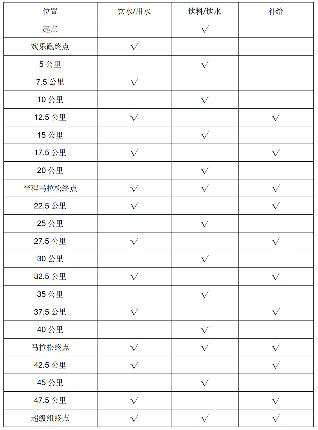浙江马拉松积分查询_浙江马拉松积分规则_浙江马拉松积分
